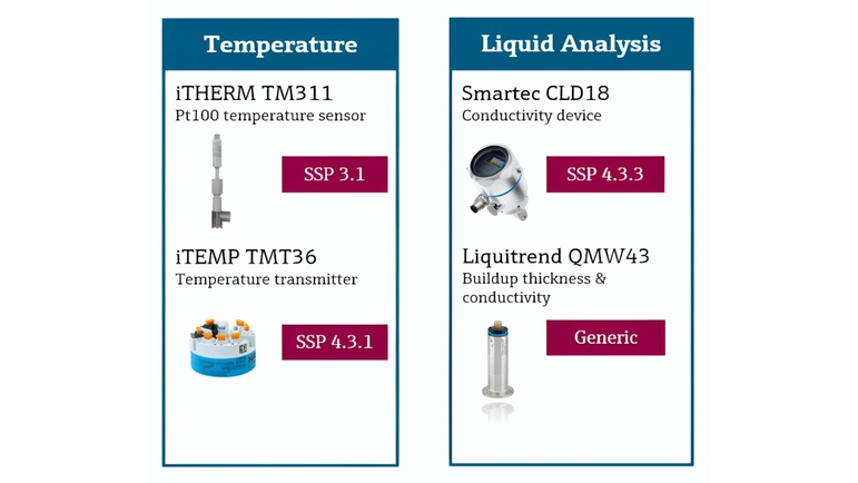 IO-Link Portfolio: Temperature and Liquid Analysis