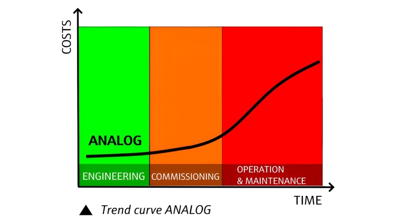 Trend Curve Analog