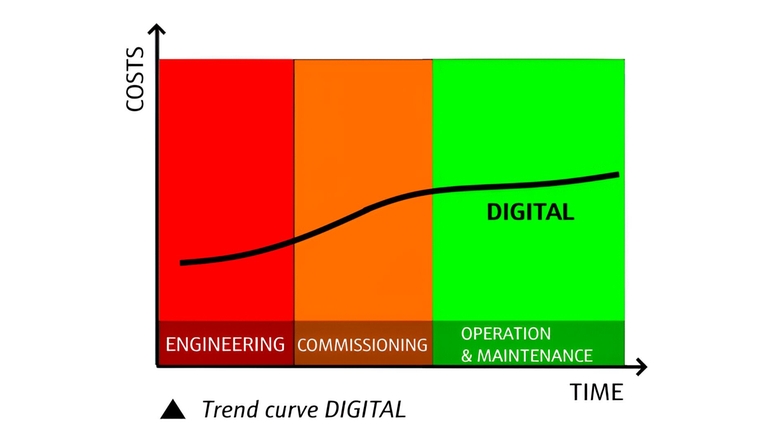 Trend Curve Digital