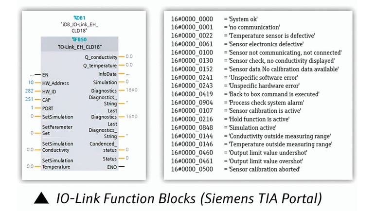 IO-Link Function Blocks (Siemens TIA Portal)